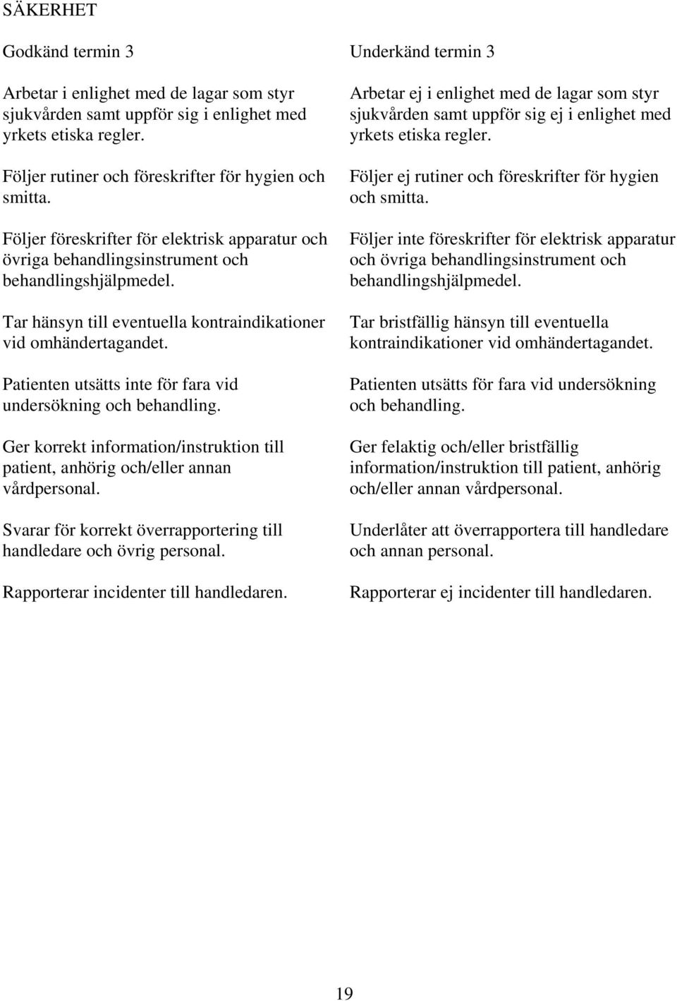 Tar hänsyn till eventuella kontraindikationer vid omhändertagandet. Patienten utsätts inte för fara vid undersökning och behandling.