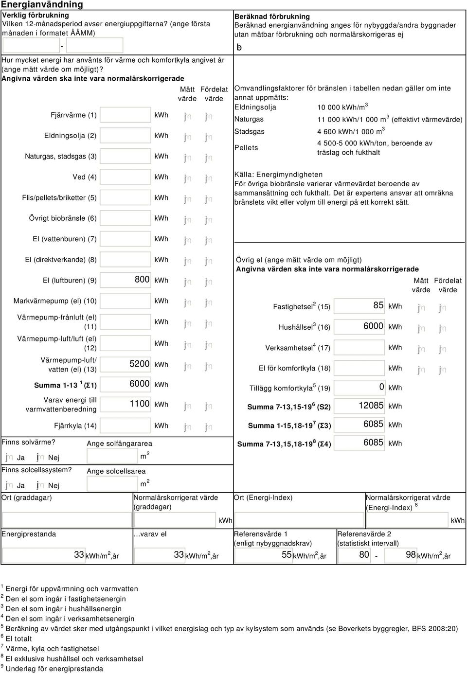 Angivna värden ska inte vara normalårskorrigerade Fjärrvärme (1) Eldningsolja (2) Naturgas, stadsgas (3) Mätt Fördelat värde värde Beräknad förbrukning Beräknad energianvändning anges för