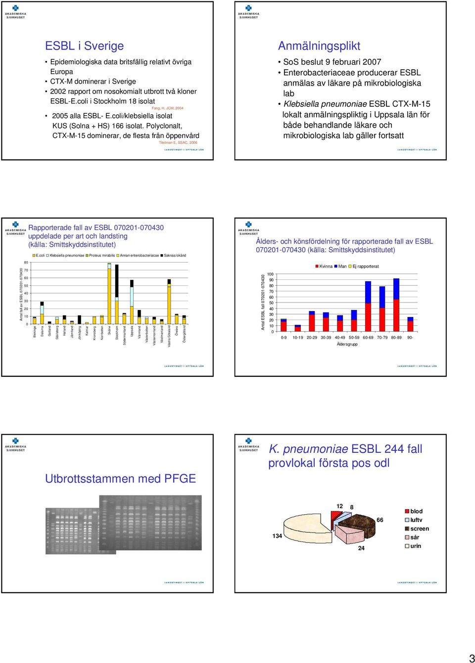 Polyclonalt, CTX-M-15 dominerar, de flesta från öppenvård Titelman E, SSAC, 26 Anmälningsplikt SoS beslut 9 februari 27 Enterobacteriaceae producerar ESBL anmälas av läkare på mikrobiologiska lab