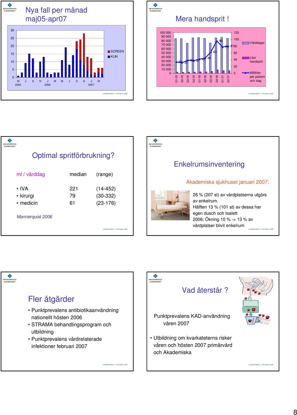 Milliliter per patient och dag Optimal spritförbrukning?