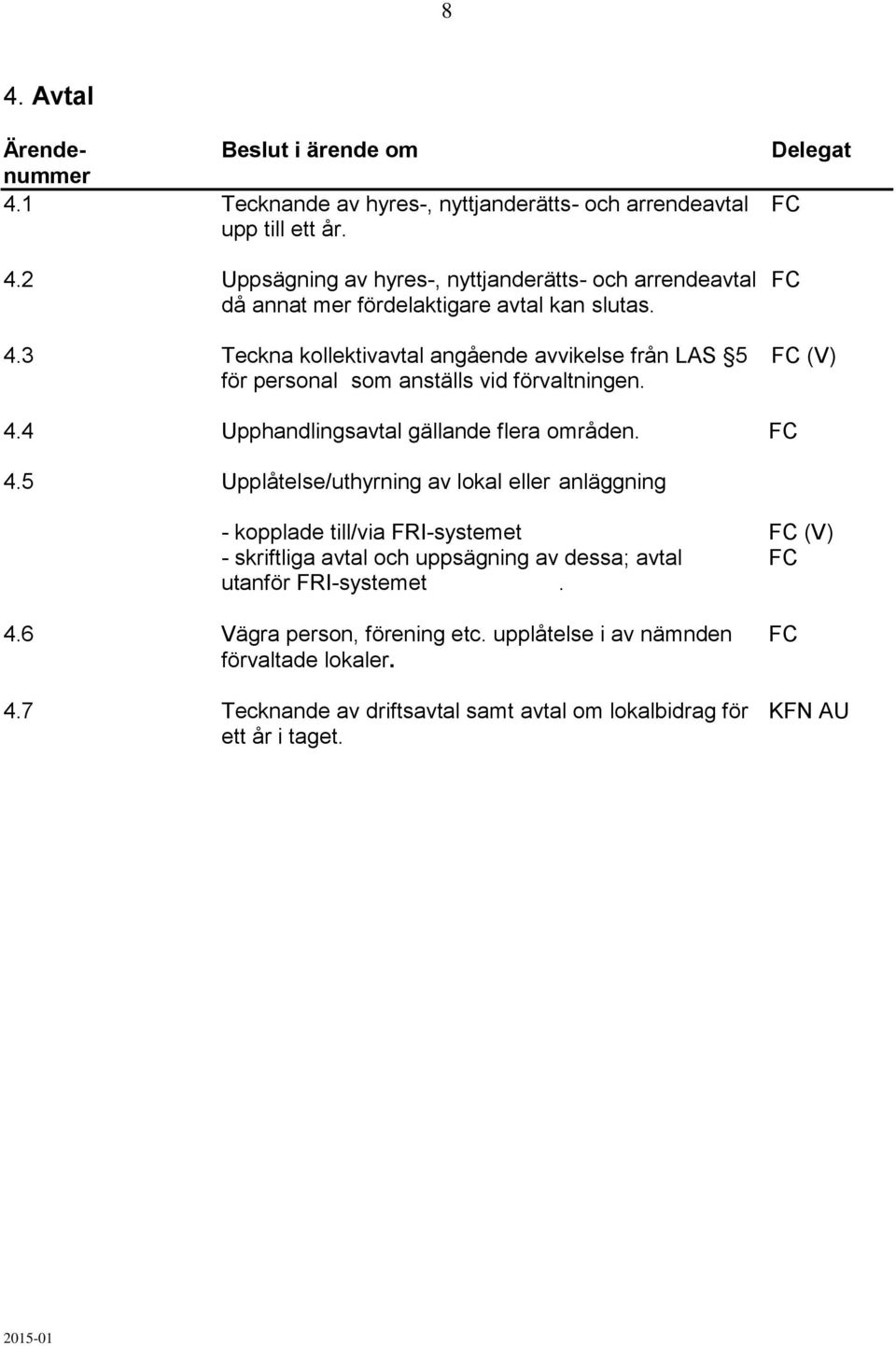 5 Upplåtelse/uthyrning av lokal eller anläggning - kopplade till/via FRI-systemet FC (V) - skriftliga avtal och uppsägning av dessa; avtal FC utanför FRI-systemet. 4.