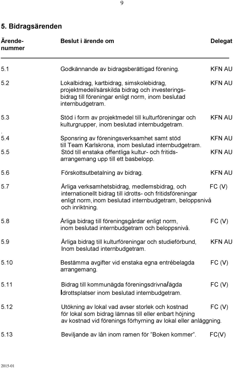 3 Stöd i form av projektmedel till kulturföreningar och KFN AU kulturgrupper, inom beslutad internbudgetram.. 5.