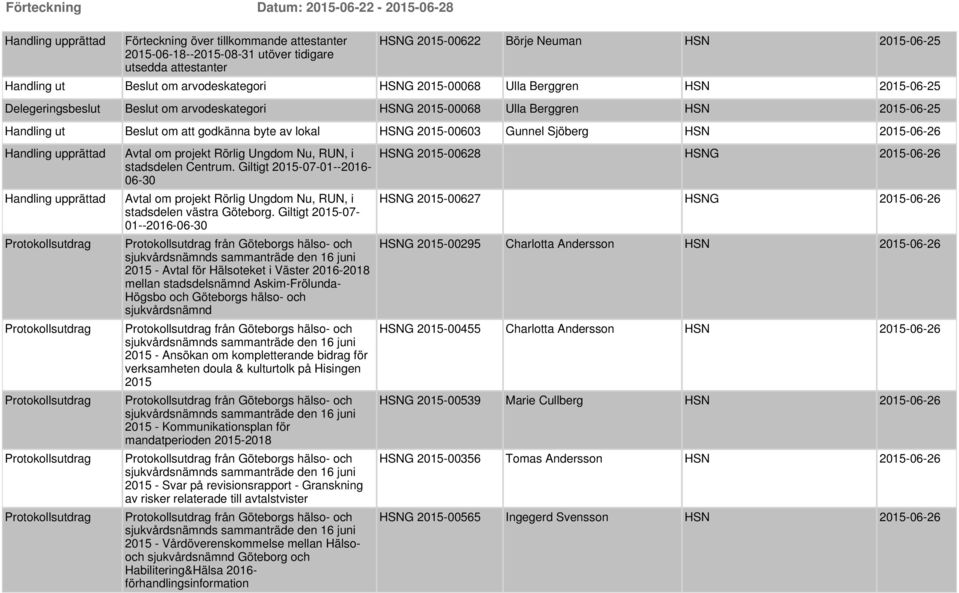 Avtal om projekt Rörlig Ungdom Nu, RUN, i stadsdelen Centrum. Giltigt 2015-07-01--2016-06-30 Avtal om projekt Rörlig Ungdom Nu, RUN, i stadsdelen västra Göteborg.