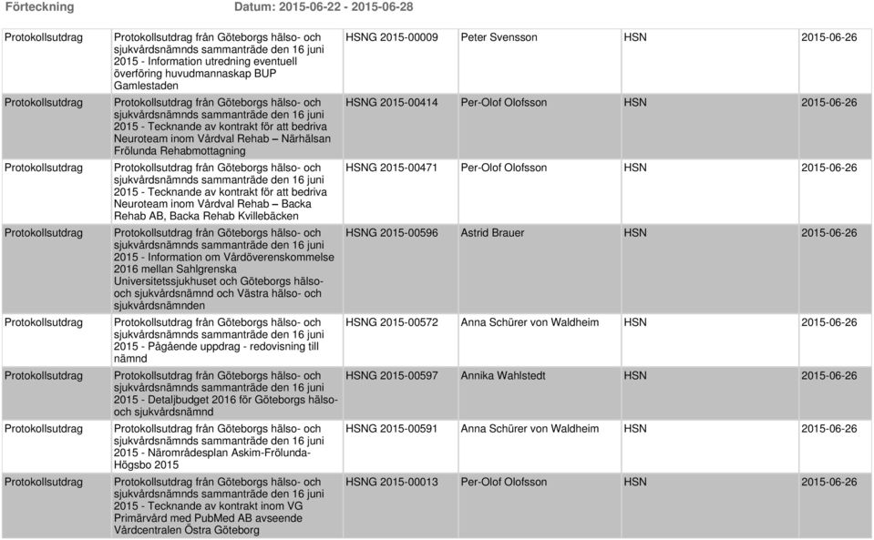 Göteborgs hälsooch sjukvårdsnämnd och Västra hälso- och sjukvårdsnämnden 2015 - Pågående uppdrag - redovisning till nämnd 2015 - Detaljbudget 2016 för Göteborgs hälsooch sjukvårdsnämnd 2015 -