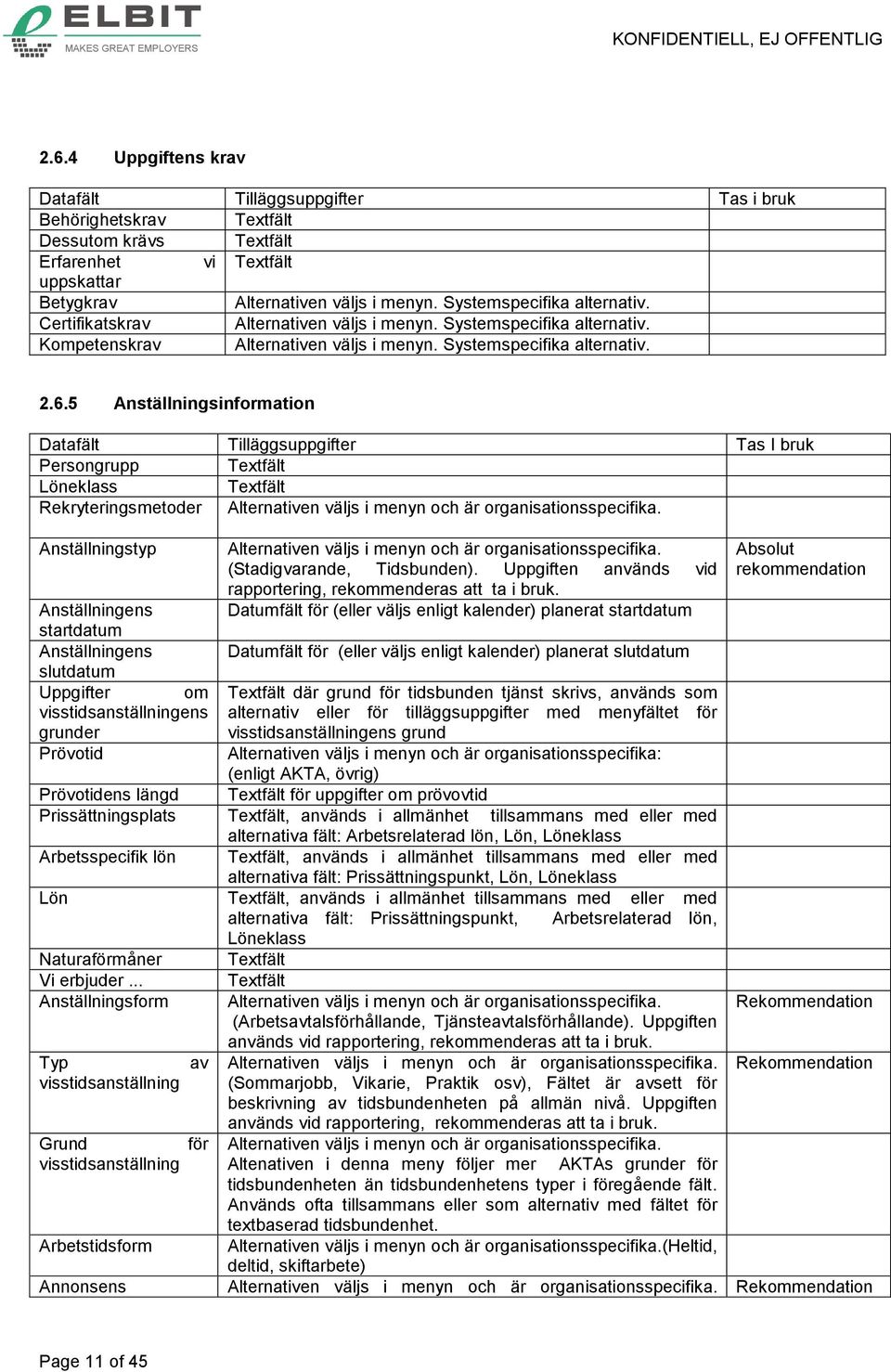 5 Anställningsinformation Datafält Tilläggsuppgifter Tas I bruk Persongrupp Textfält Löneklass Textfält Rekryteringsmetoder Alternativen väljs i menyn och är organisationsspecifika.
