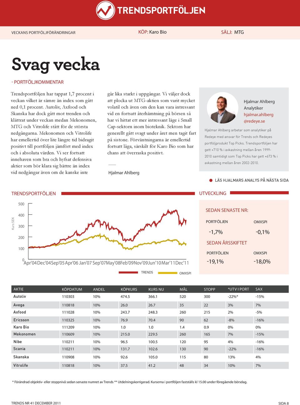 Mekonomen och Vitrolife har emellertid över lite längre tid bidragit positivt till portföljen jämfört med index och i absoluta värden.