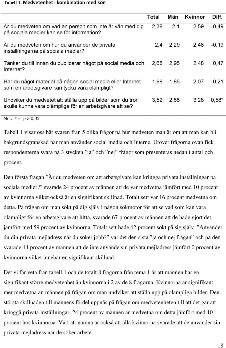 Har du något material på någon social media eller Internet som en arbetsgivare kan tycka vara olämpligt?