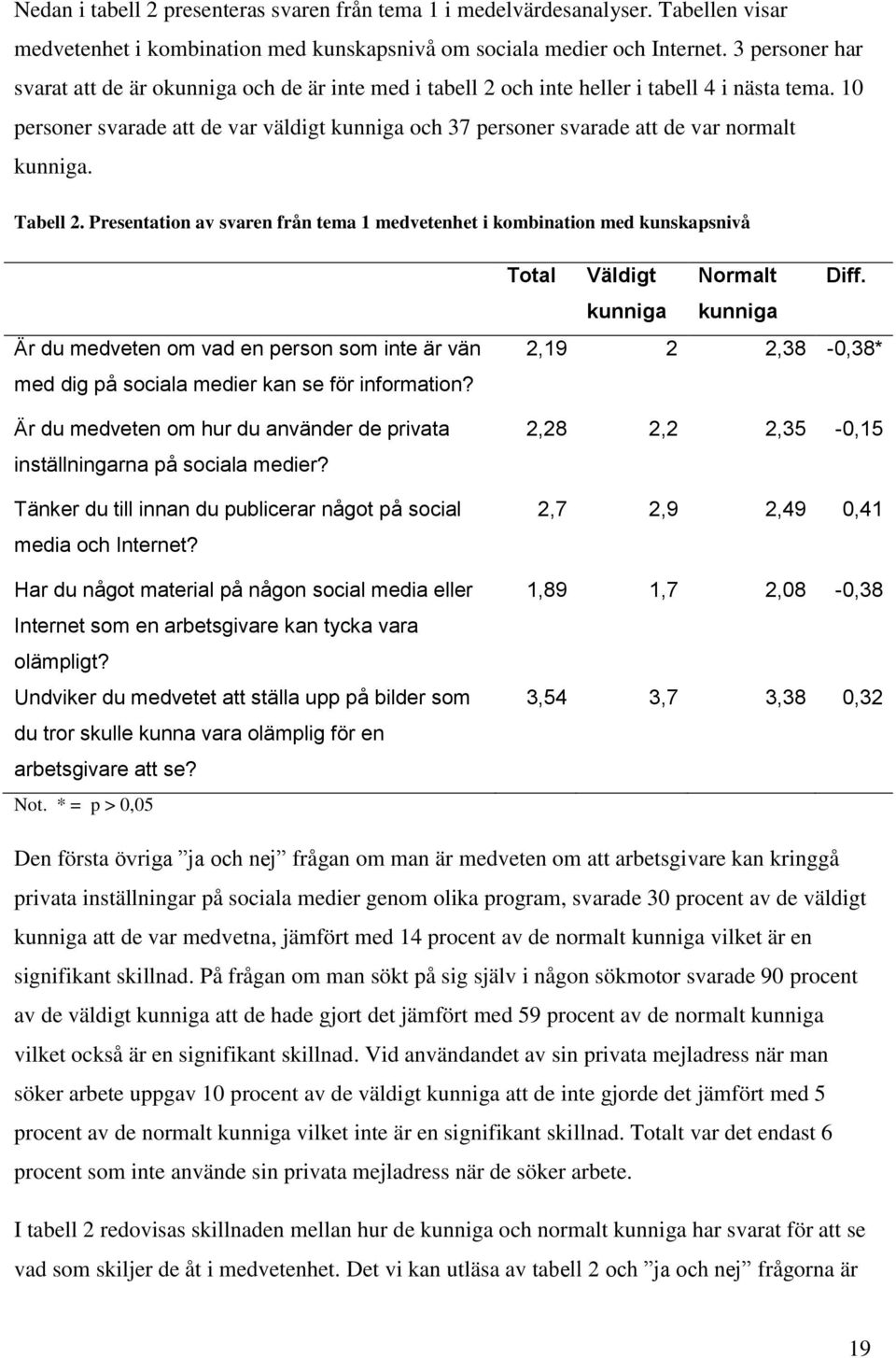 10 personer svarade att de var väldigt kunniga och 37 personer svarade att de var normalt kunniga. Tabell 2.