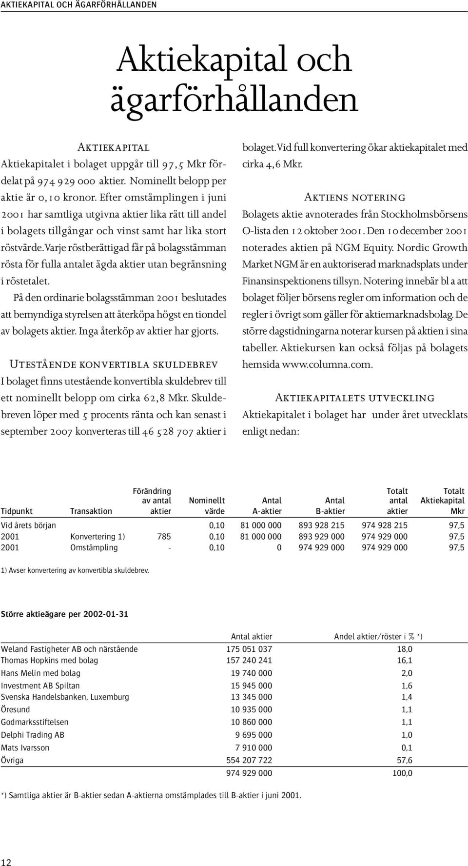 Varje röstberättigad får på bolagsstämman rösta för fulla antalet ägda aktier utan begränsning i röstetalet.