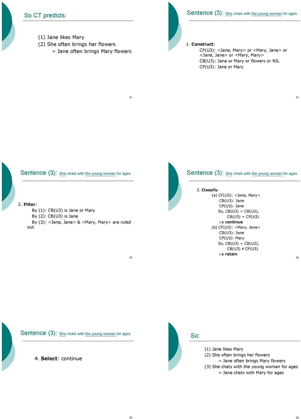 Filter: By (1): CB(U3) is Jane or Mary By (2): CB(U3) is Jane By (3): <Jane, Jane> & <Mary, Mary> are ruled out 33 3.