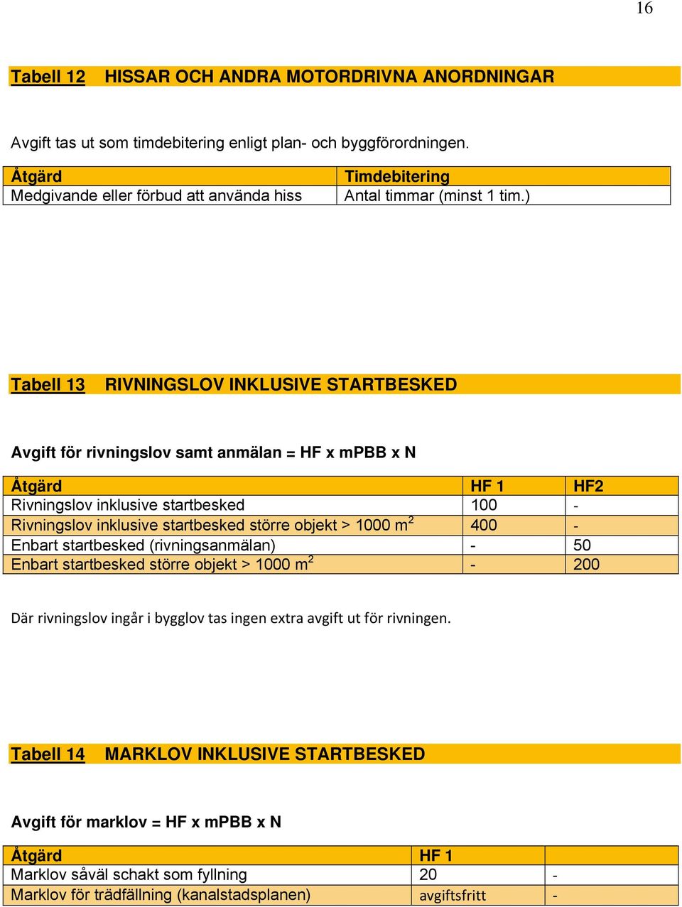 ) Tabell 13 RIVNINGSLOV INKLUSIVE STARTBESKED Avgift för rivningslov samt anmälan = HF x mpbb x N Åtgärd HF 1 HF2 Rivningslov inklusive startbesked 100 Rivningslov inklusive startbesked
