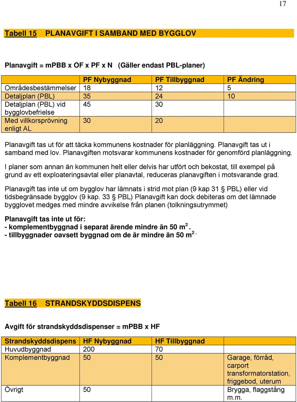 Planavgiften motsvarar kommunens kostnader för genomförd planläggning.