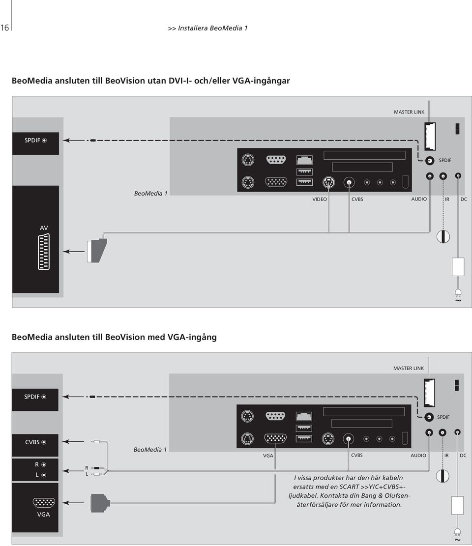 MASTER LINK SPDIF SPDIF CVBS R L VGA R L BeoMedia 1 VGA CVBS I vissa produkter har den här kabeln