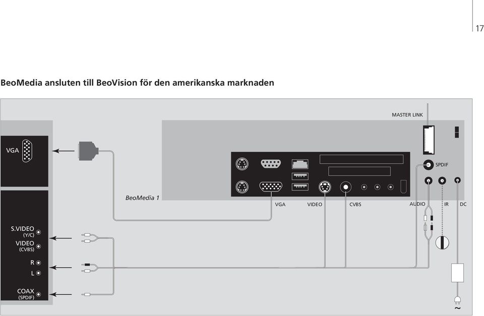 SPDIF BeoMedia 1 VGA VIDEO CVBS AUDIO IR
