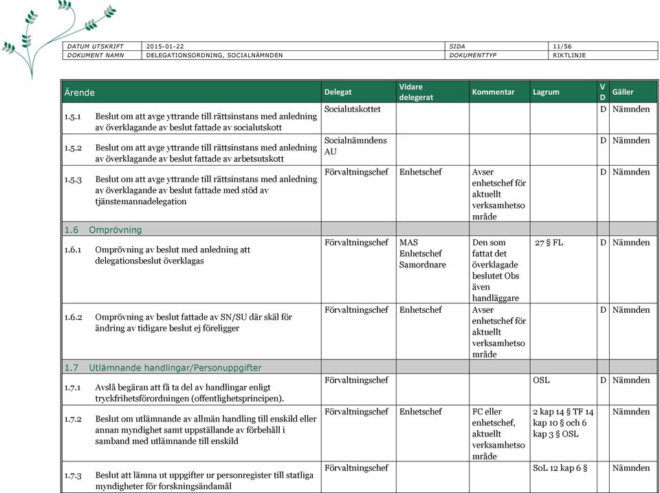 Omprövning 1.6.1 Omprövning av beslut med anledning att delegationsbeslut överklagas 1.6.2 Omprövning av beslut fattade av SN/SU där skäl för ändring av tidigare beslut ej föreligger 1.