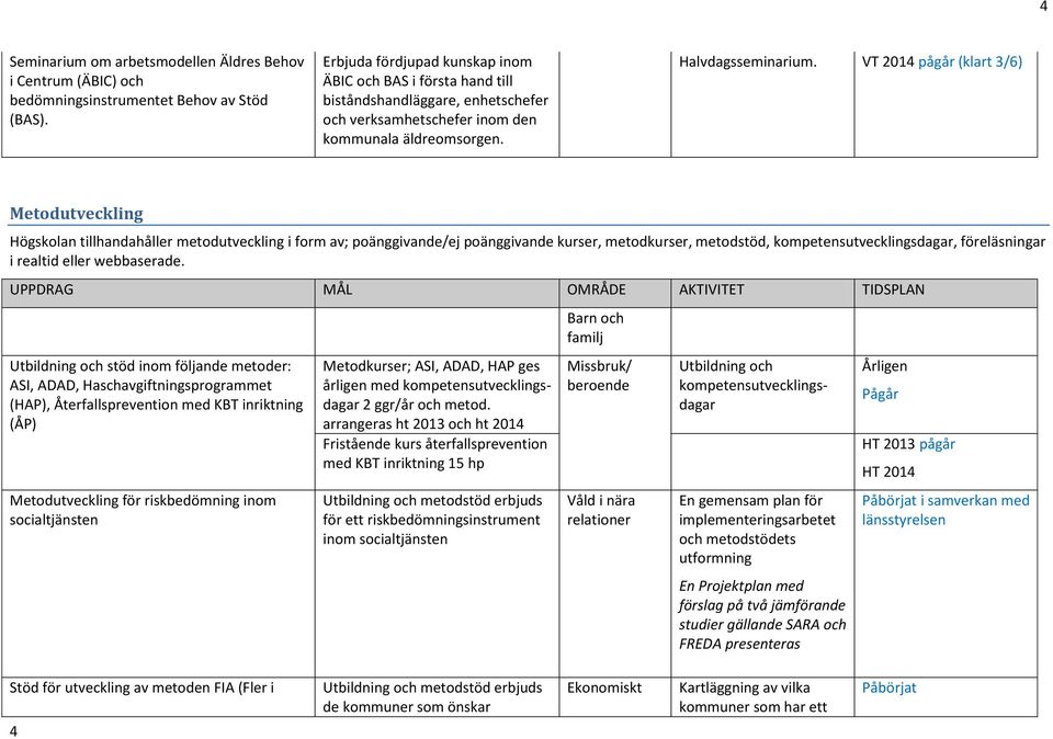 VT 2014 pågår (klart 3/6) Metodutveckling Högskolan tillhandahåller metodutveckling i form av; poänggivande/ej poänggivande kurser, metodkurser, metodstöd, kompetensutvecklingsdagar, föreläsningar i