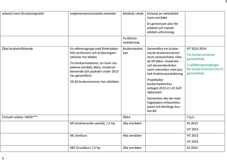 gemensam plan för arbetet och metodstödets utformning.