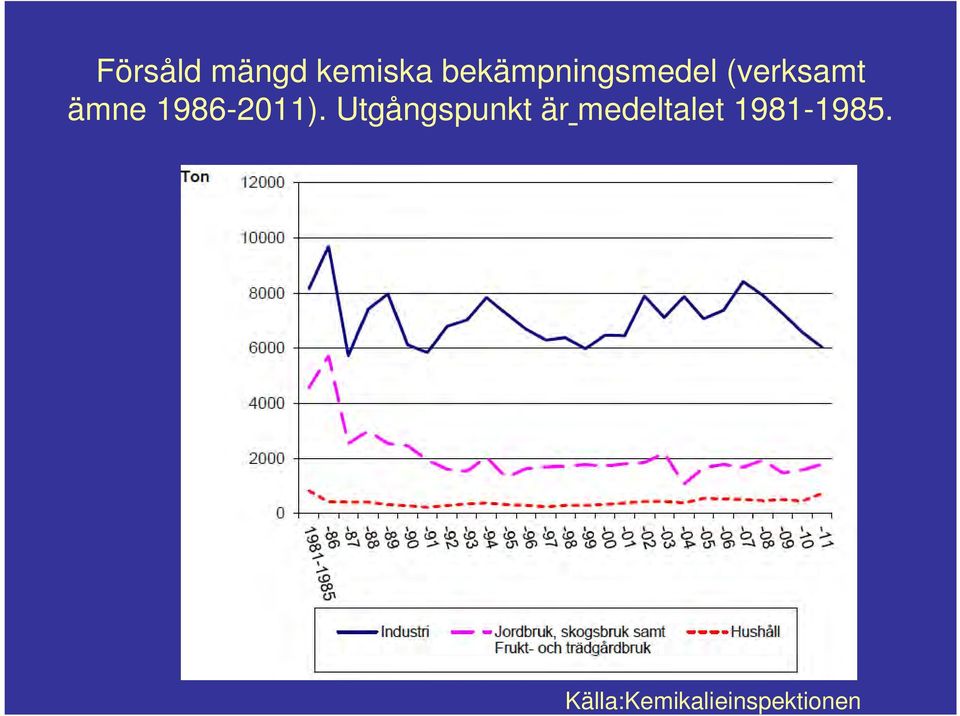 1986-2011).