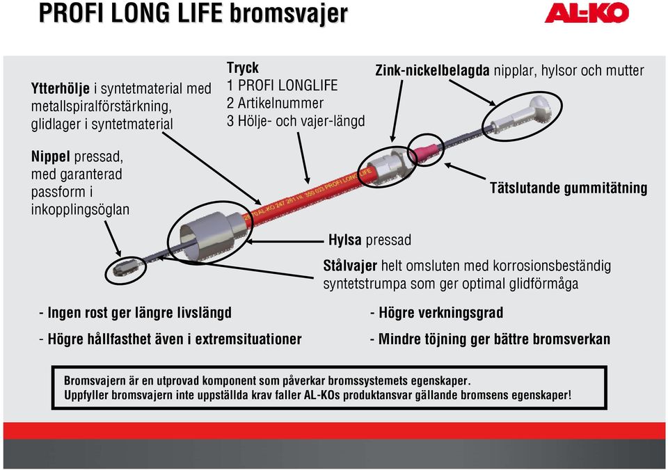 korrosionsbeständig syntetstrumpa som ger optimal glidförmåga - Ingen rost ger längre livslängd - Högre verkningsgrad - Högre hållfasthet även i extremsituationer - Mindre töjning