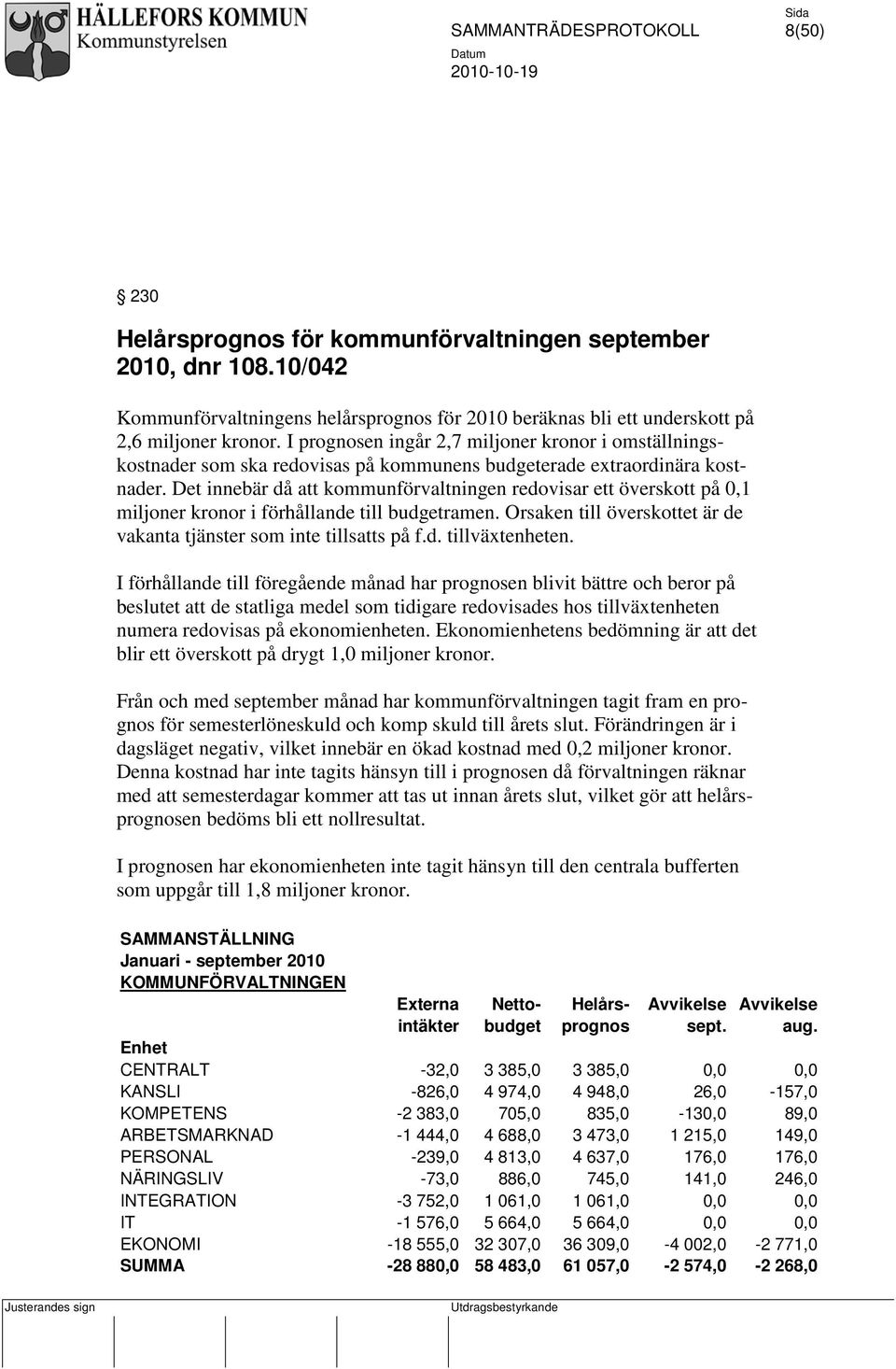 Det innebär då att kommunförvaltningen redovisar ett överskott på 0,1 miljoner kronor i förhållande till budgetramen. Orsaken till överskottet är de vakanta tjänster som inte tillsatts på f.d. tillväxtenheten.