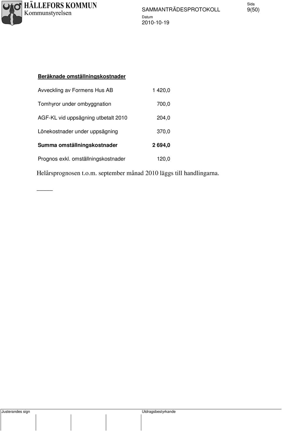 under uppsägning 370,0 Summa omställningskostnader 2 694,0 Prognos exkl.