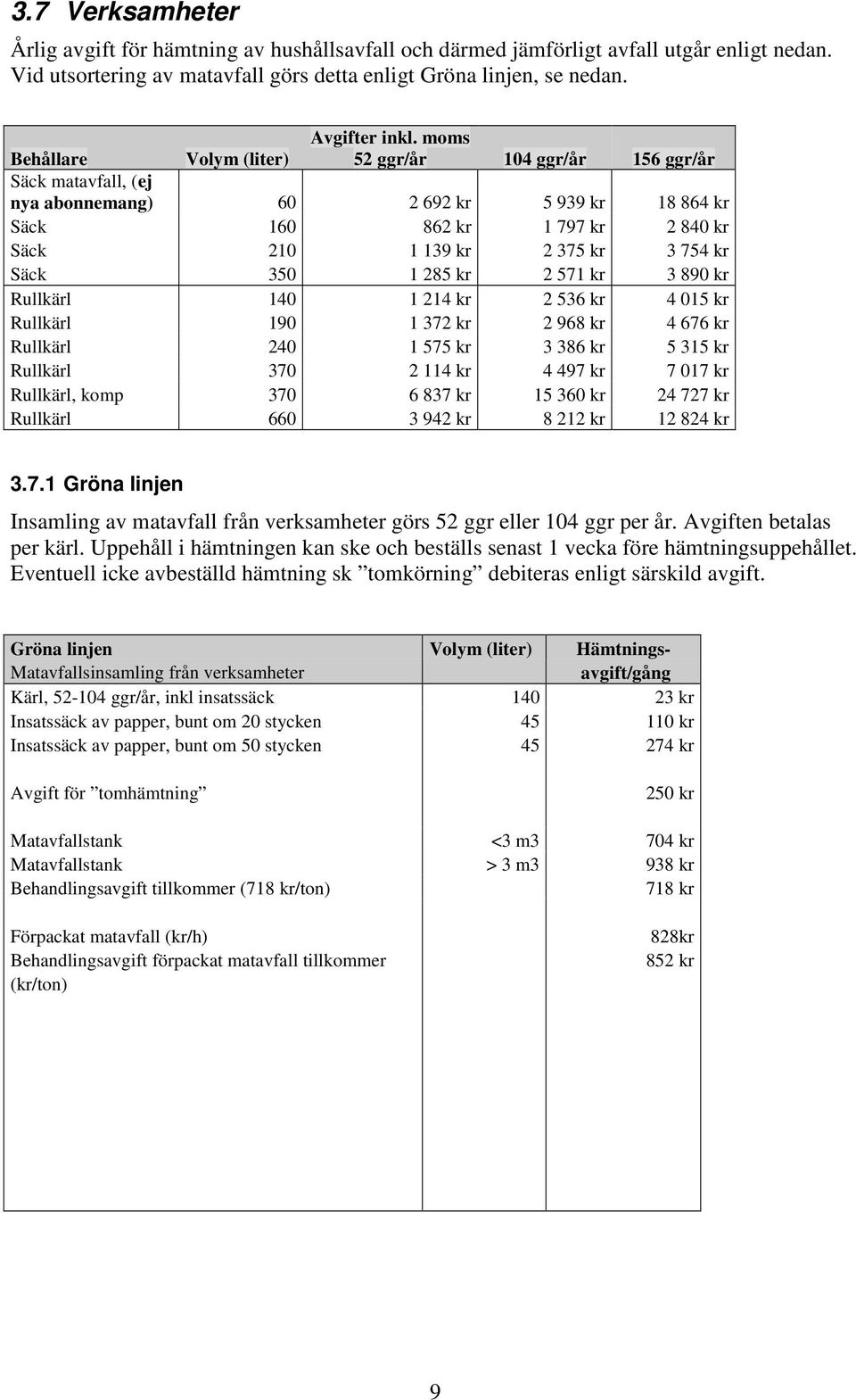 350 1 285 kr 2 571 kr 3 890 kr Rullkärl 140 1 214 kr 2 536 kr 4 015 kr Rullkärl 190 1 372 kr 2 968 kr 4 676 kr Rullkärl 240 1 575 kr 3 386 kr 5 315 kr Rullkärl 370 2 114 kr 4 497 kr 7 017 kr