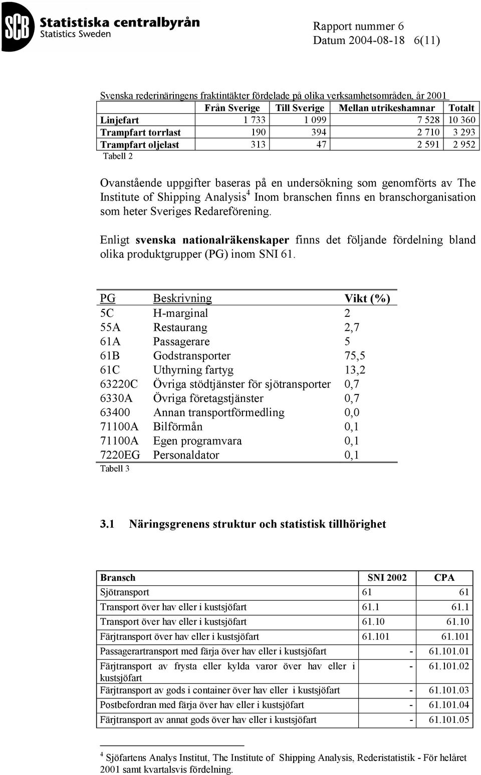 branschen finns en branschorganisation som heter Sveriges Redareförening. Enligt svenska nationalräkenskaper finns det följande fördelning bland olika produktgrupper (PG) inom SNI 61.
