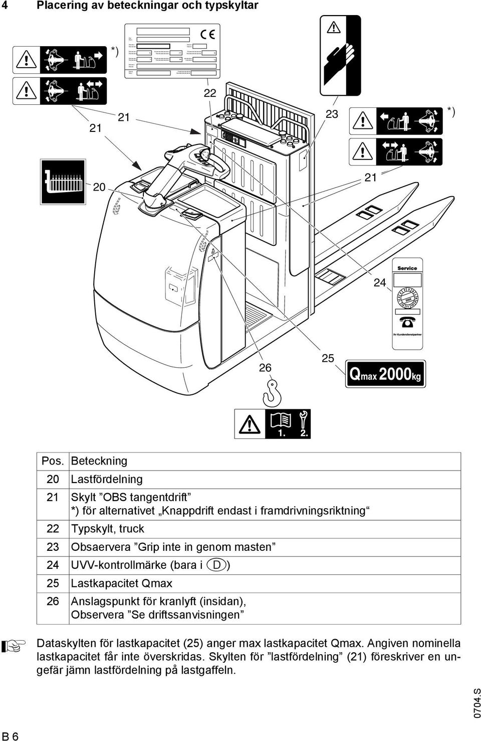 25 Qmax 2000kg Pos.