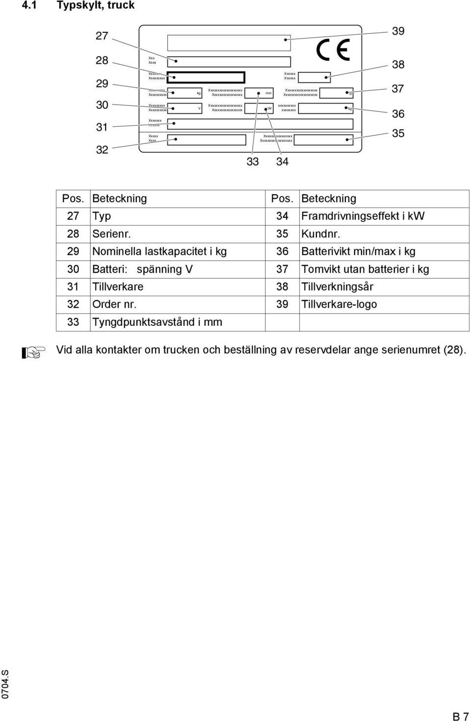 Pos. Beteckning Pos. Beteckning 27 Typ 34 Framdrivningseffekt i kw 28 Serienr. 35 Kundnr.
