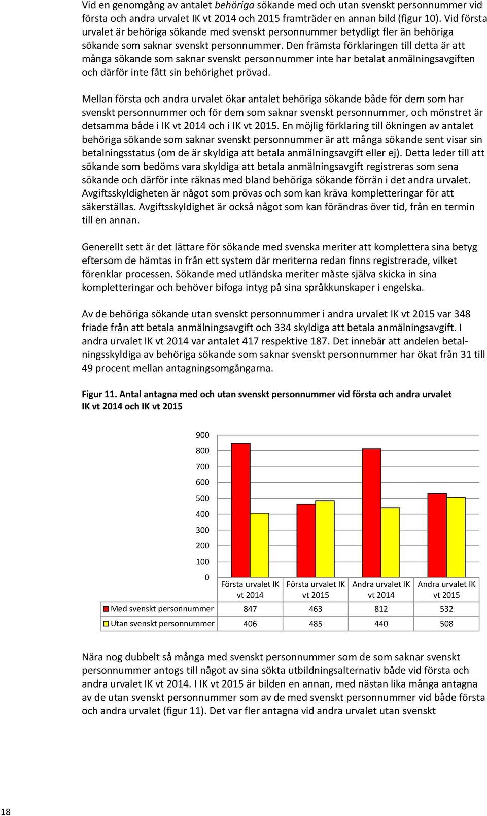 Den främsta förklaringen till detta är att många sökande som saknar svenskt personnummer inte har betalat anmälningsavgiften och därför inte fått sin behörighet prövad.