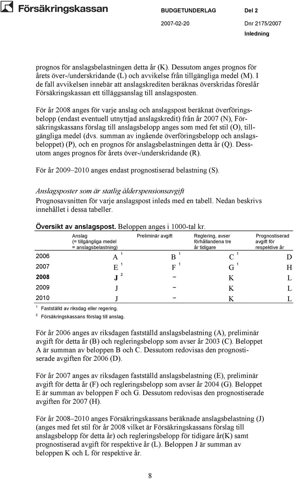 För år 2008 anges för varje anslag och anslagspost beräknat överföringsbelopp (endast eventuell utnyttjad anslagskredit) från år 2007 (N), Försäkringskassans förslag till anslagsbelopp anges som med