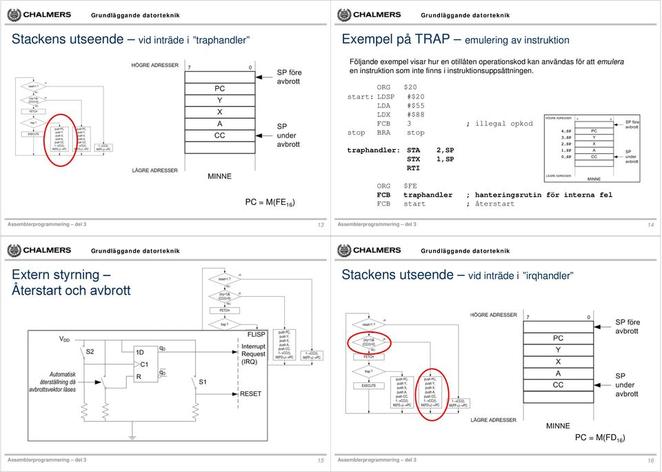 LDA #$55 LDX #$88 FCB 3 ; illegal opkod stop BRA stop traphandler: STA 2,SP STX 1,SP PC = M(FE 16 ) ORG $FE FCB