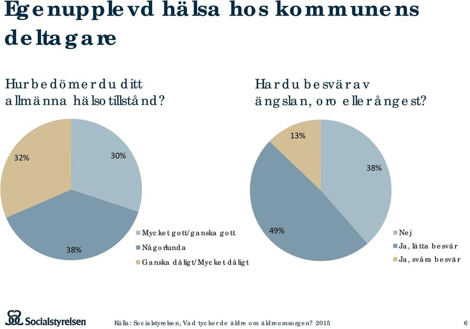 Har du besvär av ängslan, oro eller ångest?