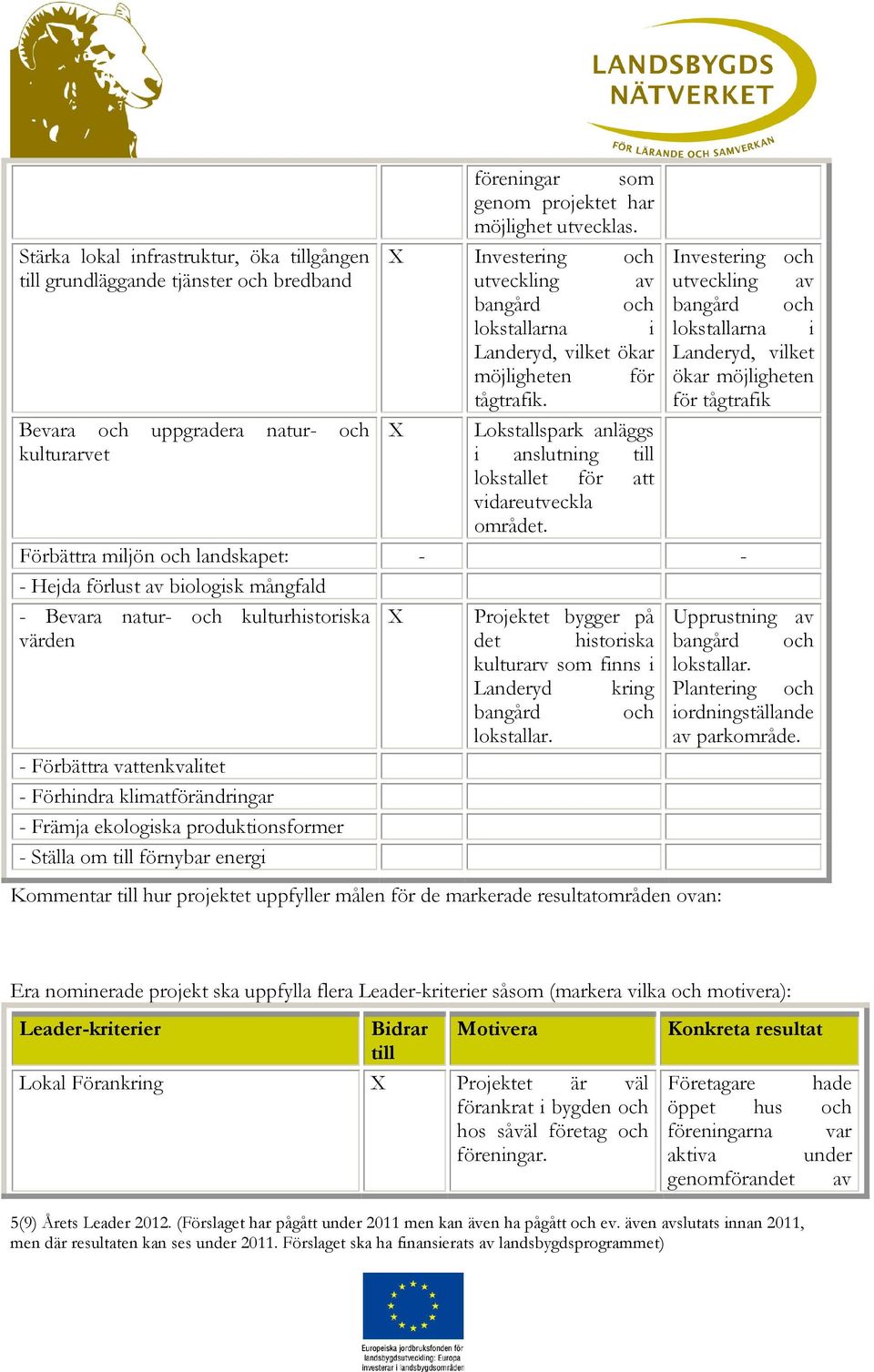Investering och utveckling av bangård och lokstallarna i Landeryd, vilket ökar möjligheten för tågtrafik Förbättra miljön och landskapet: - - - Hejda förlust av biologisk mångfald - Bevara natur- och