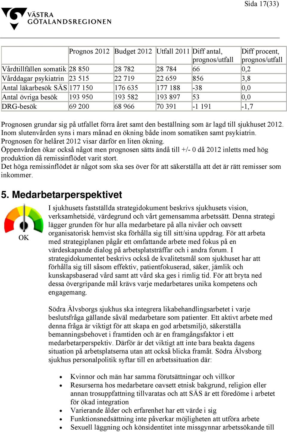 samt den beställning som är lagd till sjukhuset 2012. Inom slutenvården syns i mars månad en ökning både inom somatiken samt psykiatrin. Prognosen för helåret 2012 visar därför en liten ökning.