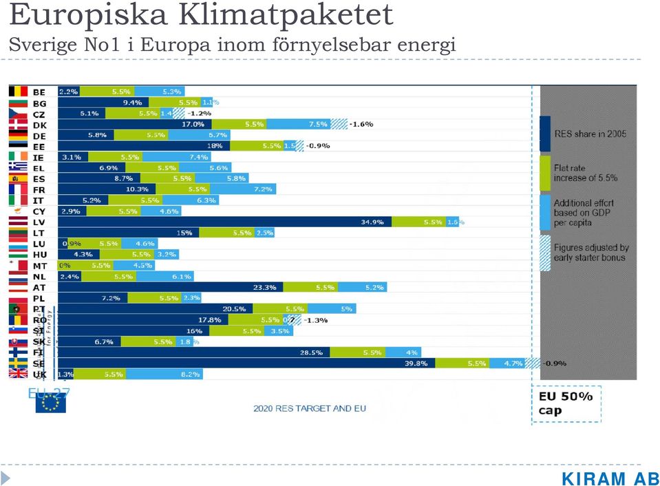 Sverige No1 i