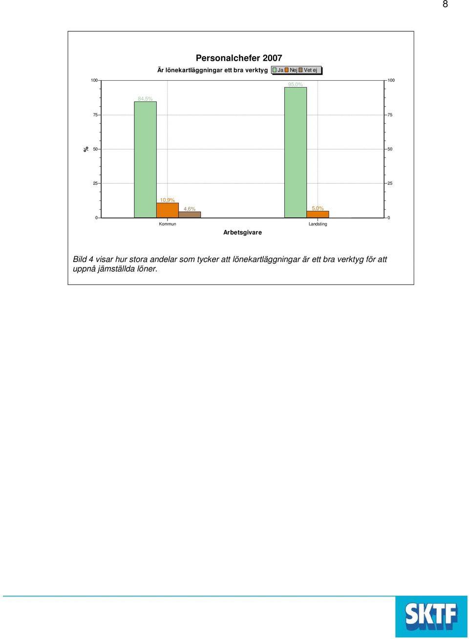 Arbetsgivare Landsting Bild 4 visar hur stora andelar som
