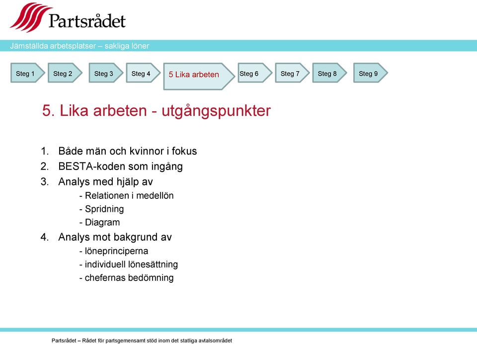 BESTA-koden som ingång 3.