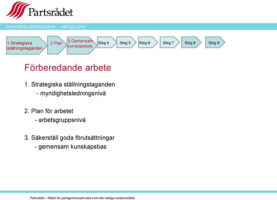 Strategiska ställningstaganden - myndighetsledningsnivå 2.