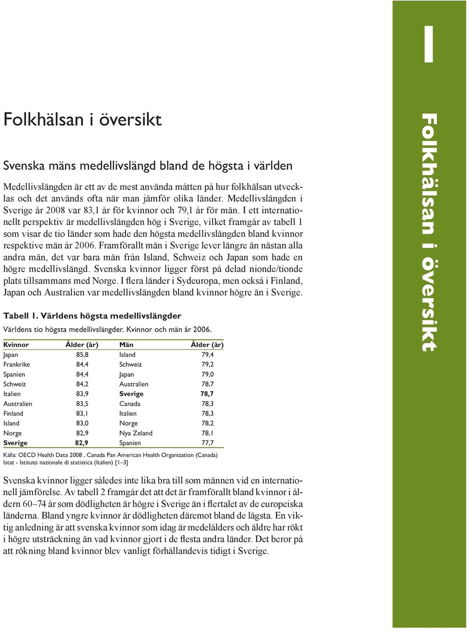 I ett internationellt perspektiv är medellivslängden hög i Sverige, vilket framg av tabell 1 som visar de tio länder som hade den högsta medellivslängden bland kvinnor respektive män 26.
