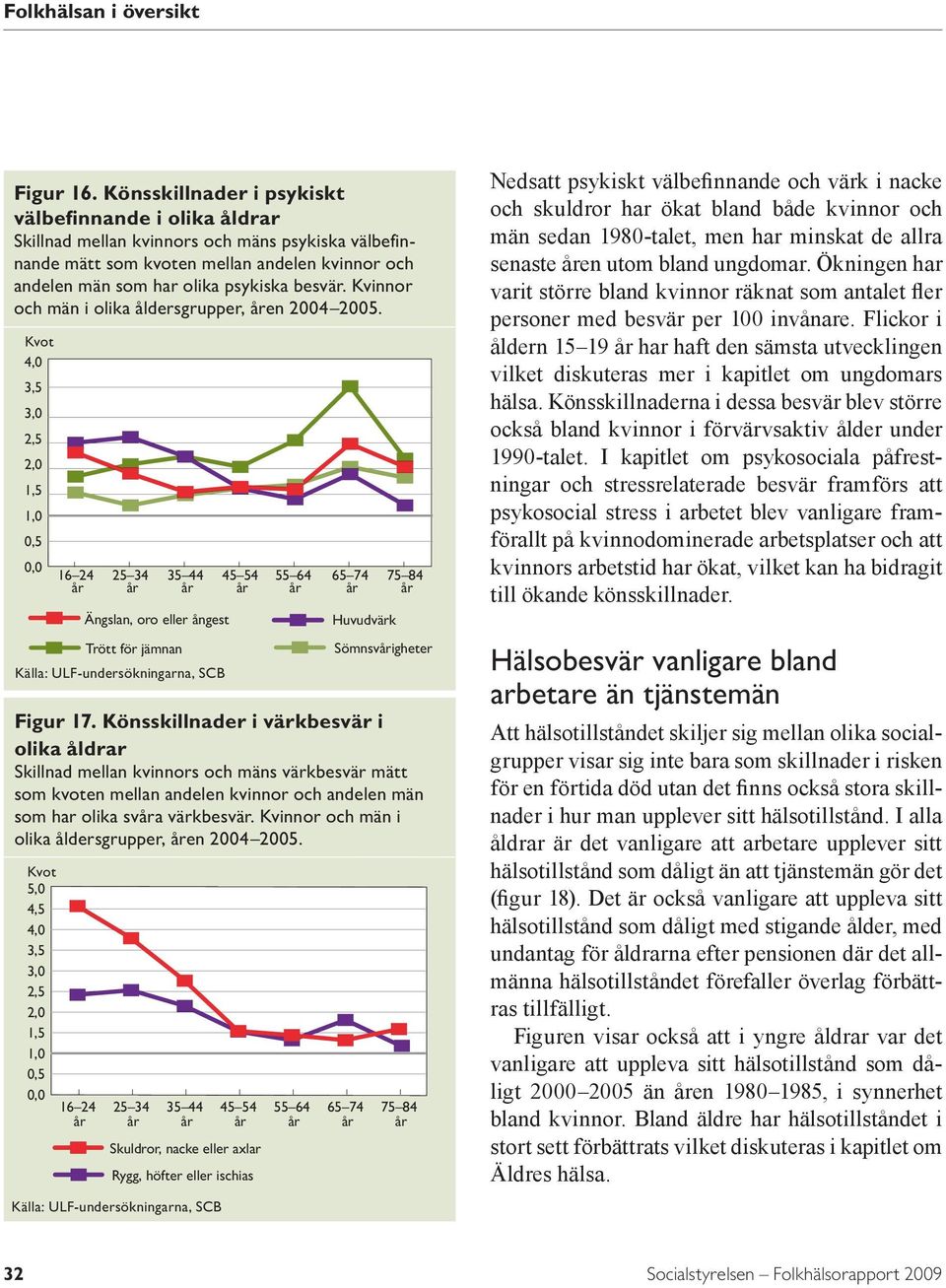 och män i olika åldersgrupper, en 24 25.