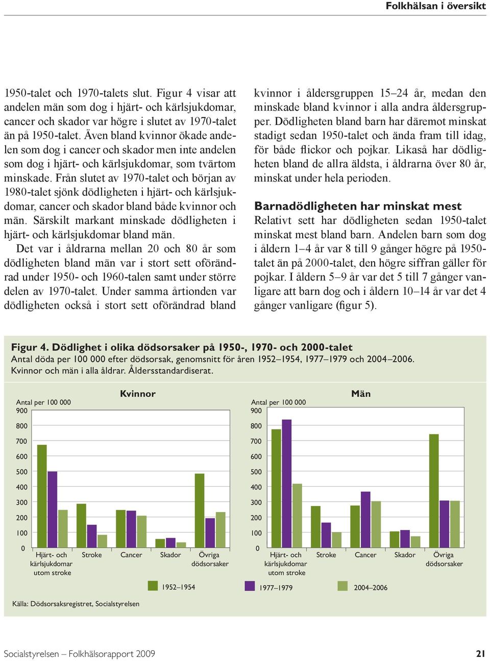 Från slutet av 197-talet och början av 198-talet sjönk dödligheten i hjärt- och kärlsjukdomar, cancer och skador bland både kvinnor och män.