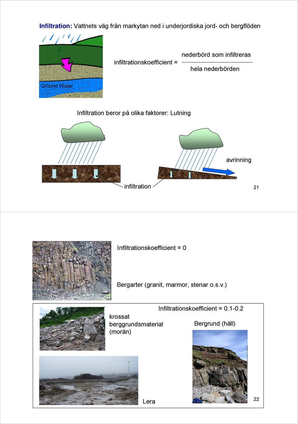 olika faktorer: Lutning avrinning infiltration 21 Infiltrationskoefficient = 0 Bergarter