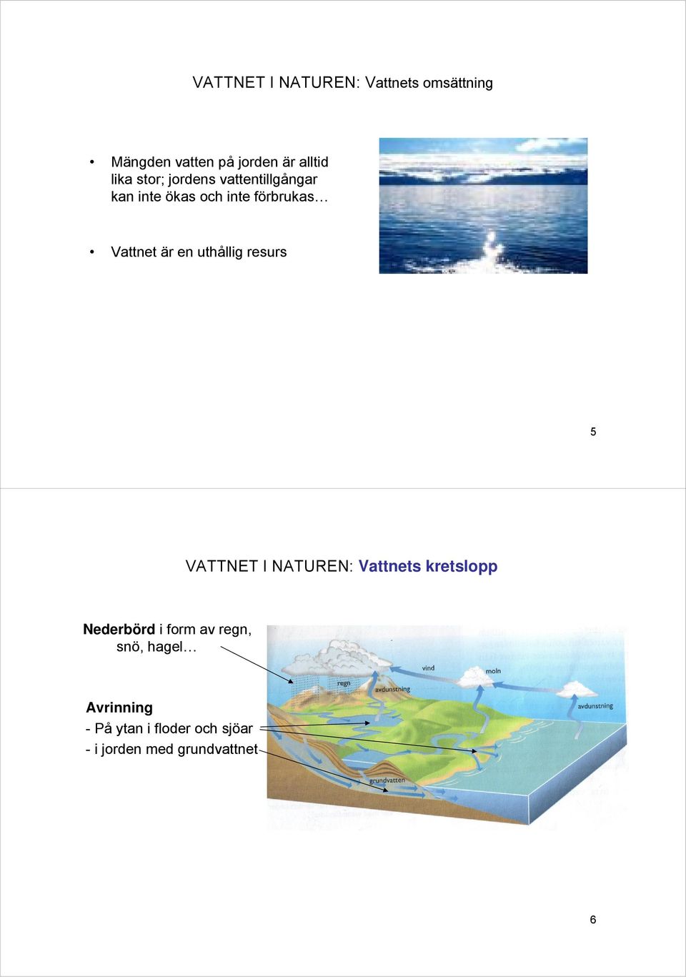 uthållig resurs 5 VATTNET I NATUREN: Vattnets kretslopp Nederbörd i form av