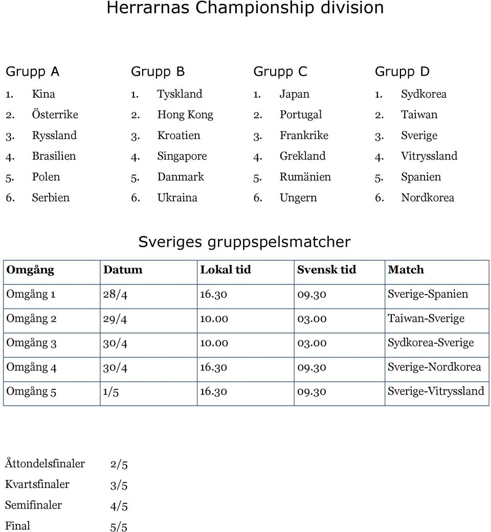 Nordkorea Sveriges gruppspelsmatcher Omgång Datum Lokal tid Svensk tid Match Omgång 1 28/4 16.30 09.30 Sverige-Spanien Omgång 2 29/4 10.00 03.