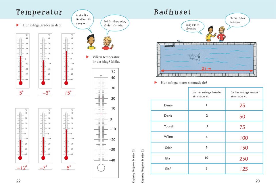 Vilken temperatr är det idag? Måla. C 0 Hr många meter simmade de? 0 Så här många längder simmade vi.