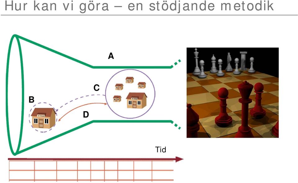 stödjande