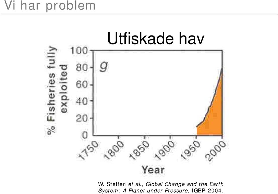 , Global Change and the Earth