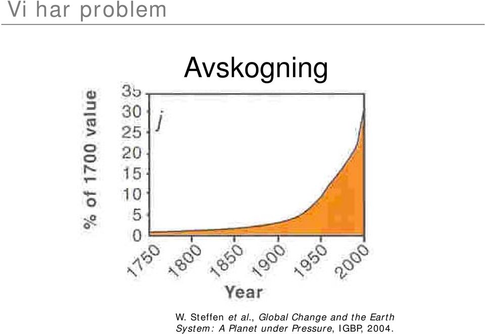 , Global Change and the Earth