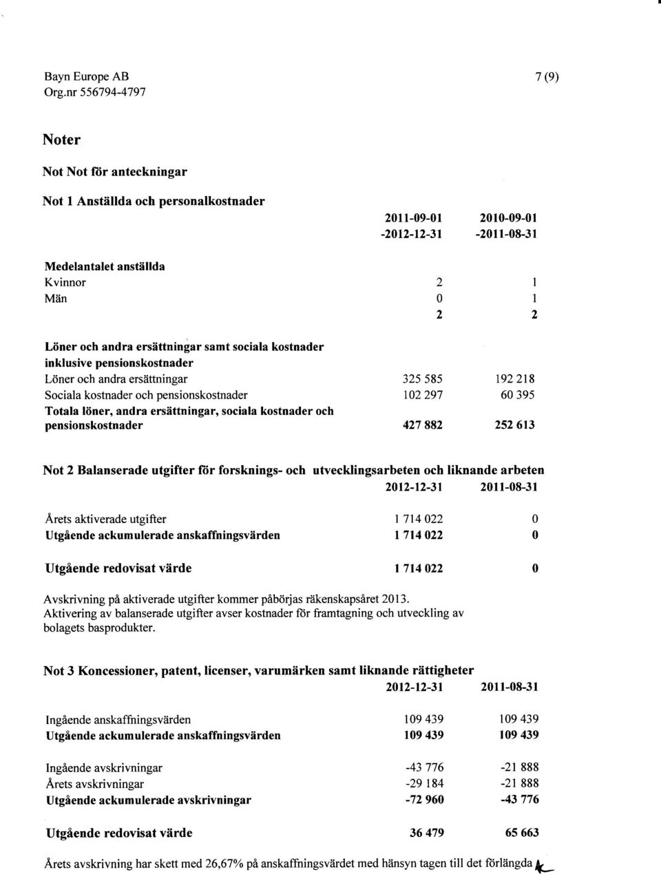 882 t92 218 6 395 252 613 Not 2 Balanserade utgifter ftir forsknings- och ufvecklingsarbeten och liknande arbeten 212-12-31 211-8-31 Årets akfiverade utgifter Utgående ackum ulerade